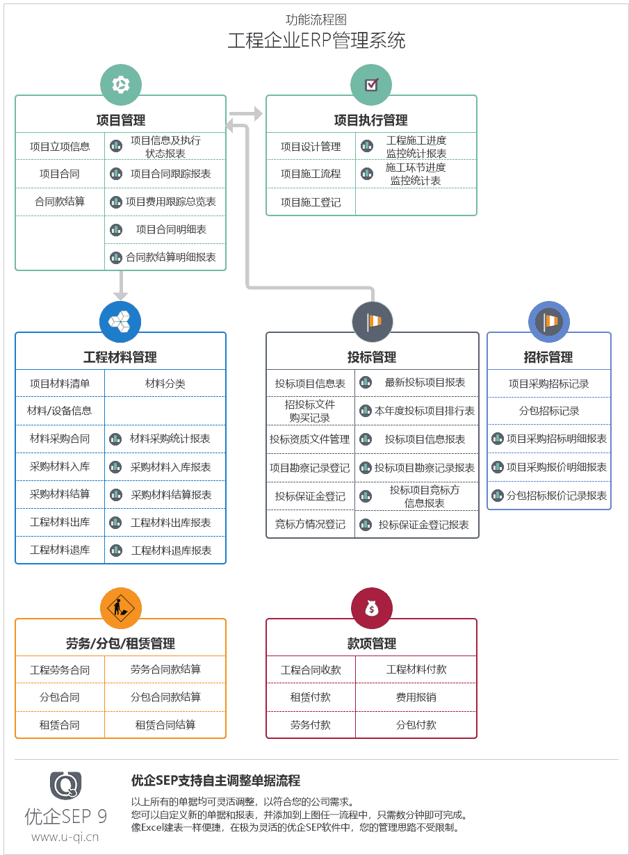 项目集治理管理流程_软件 开发 流程_软件开发项目管理流程图