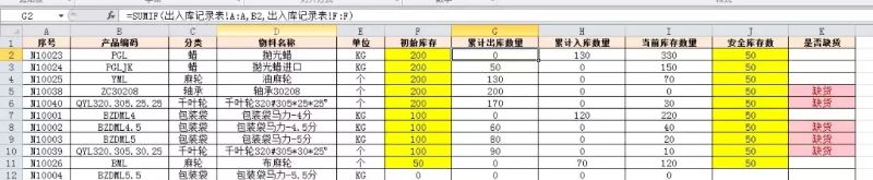 「进销存」如何做一个自动统计库存数量的进销存表？