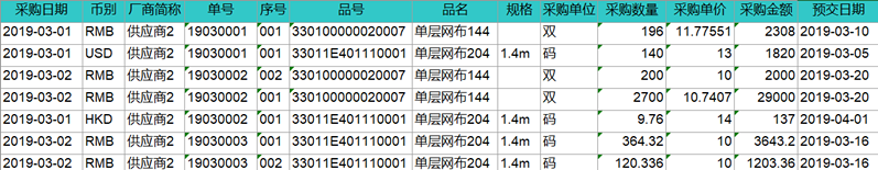 「进销存」进销存有哪些主要功能？