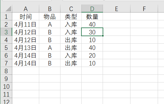 「进销存」进销存表格可以用数据透视表求库存吗？