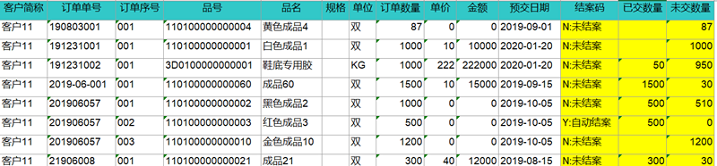 「进销存」进销存有哪些主要功能？