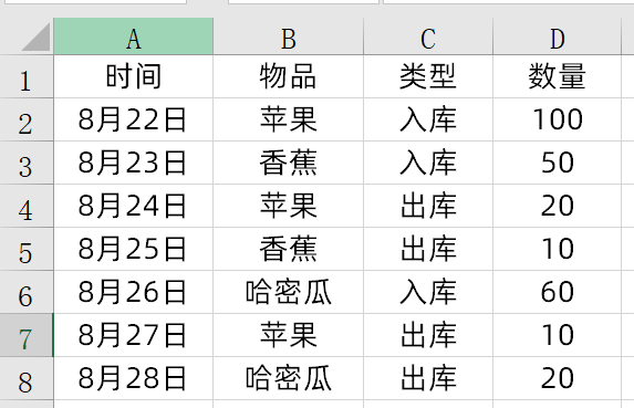 「进销存」如何利用进销存管理系统快速计算库存?