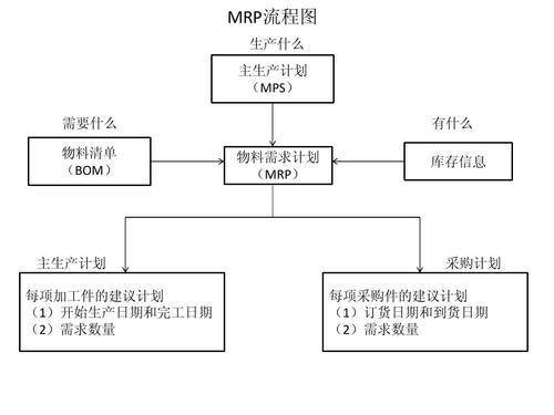 「ERP」ERP的发展史及常见问题你知道吗？