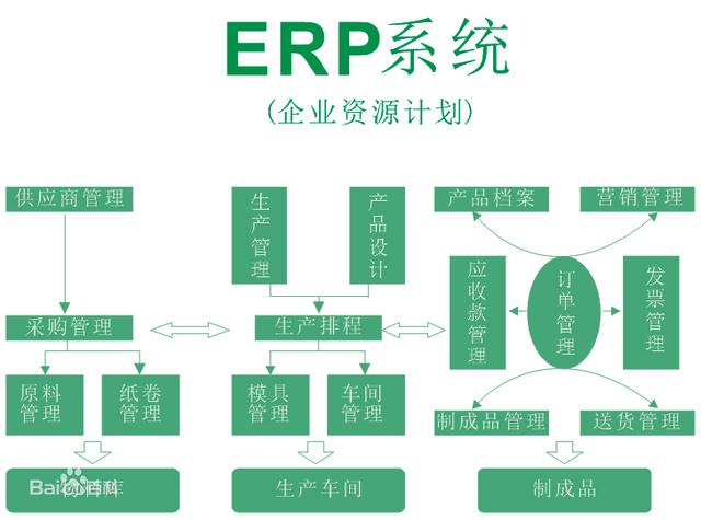 「ERP系统」跨境公司该怎么选ERP系统？