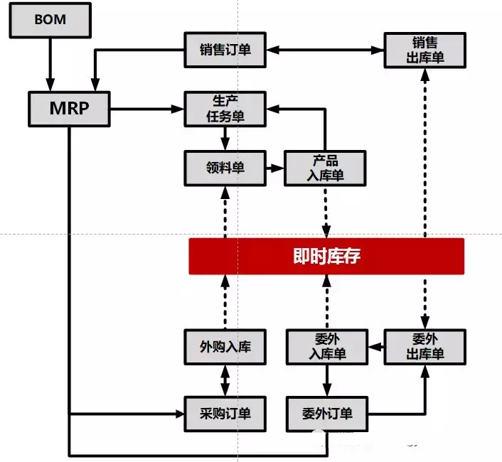 「ERP」如何使用好ERP系统?