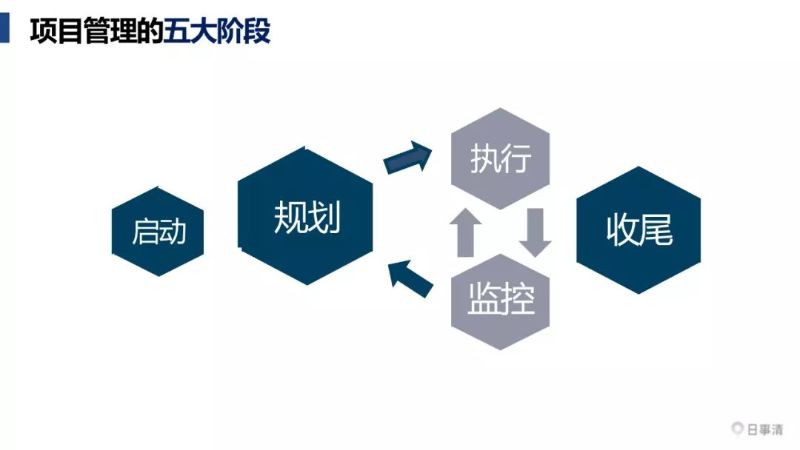 「项目管理软件」有哪些好用的项目管理软件可以推荐？