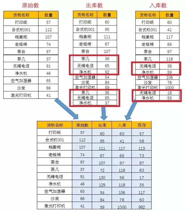 「进销存」如何用Excel制作进销存系统？