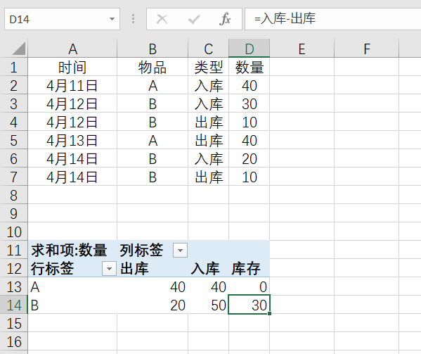 「进销存」进销存表格可以用数据透视表求库存吗？