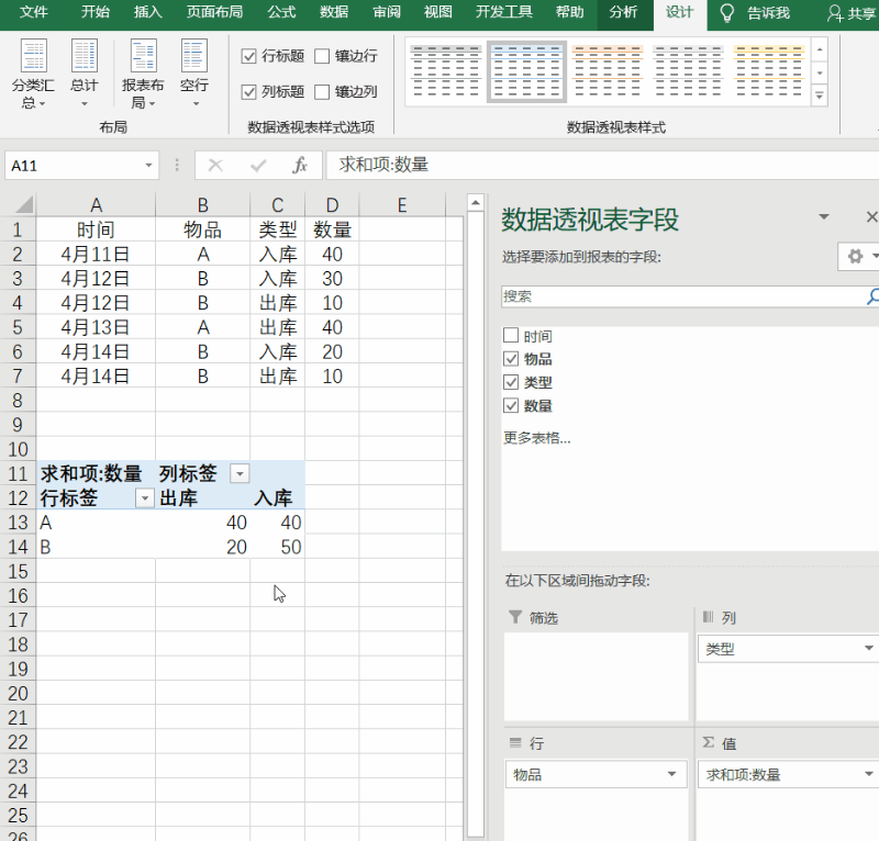 「进销存」进销存表格可以用数据透视表求库存吗？