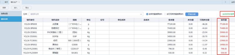 「进销存」你了解进销存中的BOM清单吗？