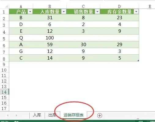 「进销存」会计必知的快速制作进销存的方法是什么？