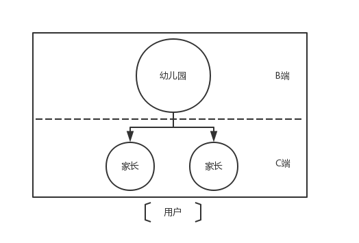 「销售渠道」销售渠道如何搭建与开拓？