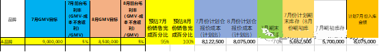 「进销存」进销存计划是什么？