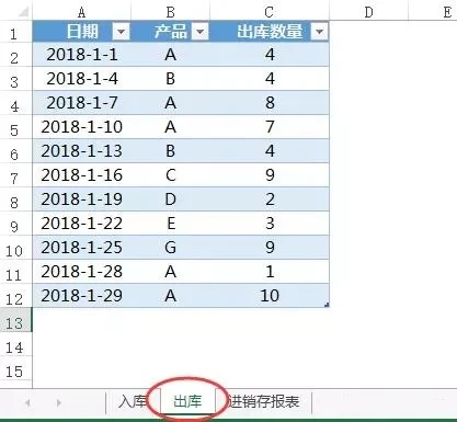 「进销存」会计必知的快速制作进销存的方法是什么？