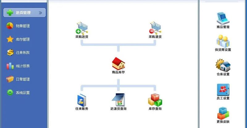 「进销存」商业进销存管理系统有哪些功能？