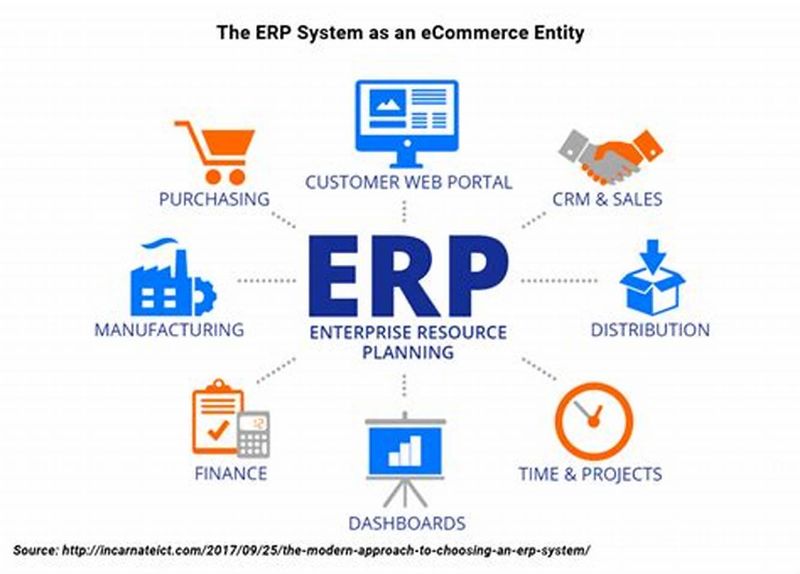 「机械erp」企业使用机械erp管理系统的解决方法有哪些？