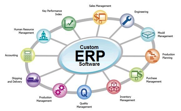 「ERP」收集ERP基础数据有哪些步骤？