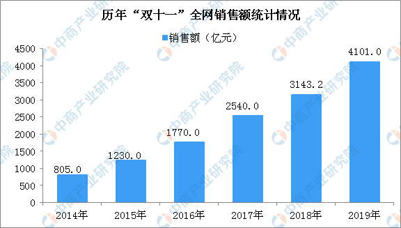 「销售渠道」销售渠道的结构策划是什么？