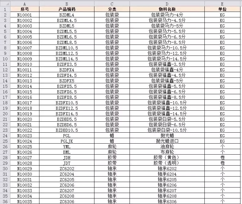 「进销存」如何做一个自动统计库存数量的进销存表？