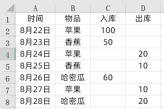 「进销存」如何利用进销存管理系统快速计算库存?