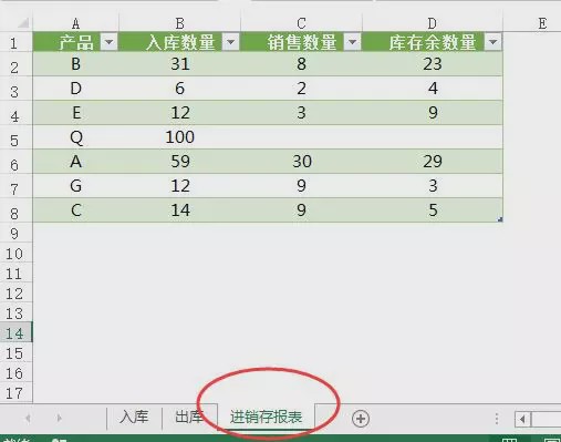 「进销存」如何用Excel快速生成进销存？