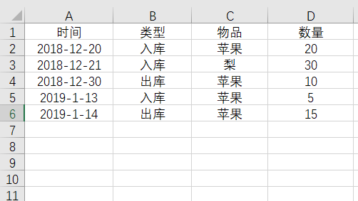 「进销存」怎么设计进销存可以简单的求出库存？