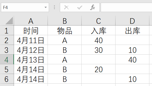 「进销存」进销存表格可以用数据透视表求库存吗？