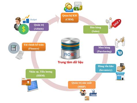 「制造业erp」生产型制造业erp管理系统概述