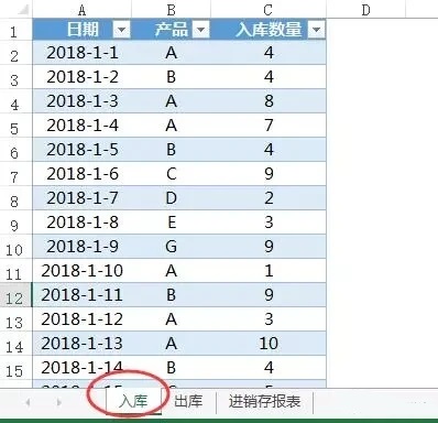 「进销存」会计必知的快速制作进销存的方法是什么？