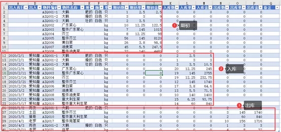 「进销存」怎么制做简单的进销存？