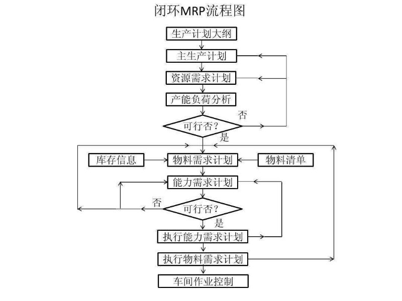 「ERP」ERP的发展史及常见问题你知道吗？