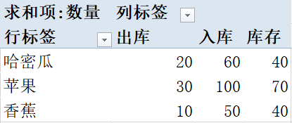 「进销存」如何利用进销存管理系统快速计算库存?