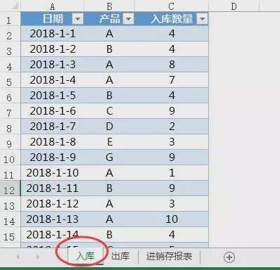 「进销存」如何用Excel快速生成进销存？