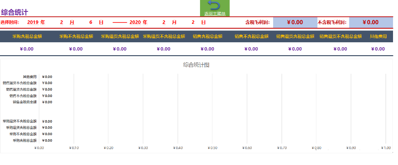 「进销存」你使用过通用版的财务进销存系统吗？