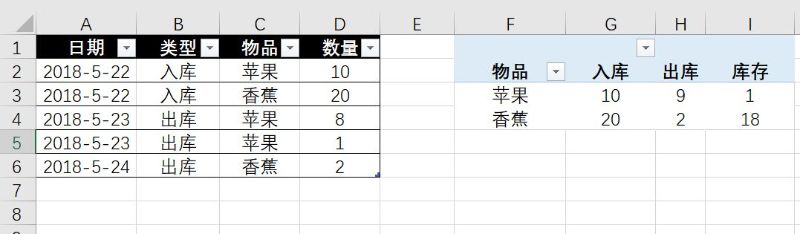 「进销存」如何用excel手动制作进销存系统？