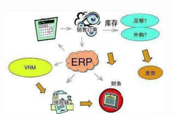 「装修行业erp」装修行业erp管理系统有什么魅力？