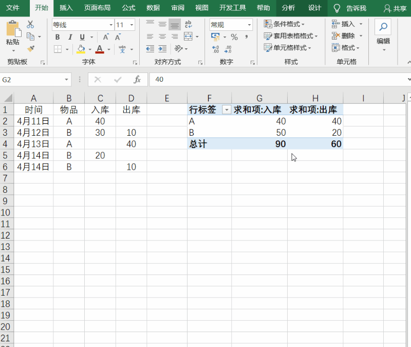 「进销存」进销存表格可以用数据透视表求库存吗？