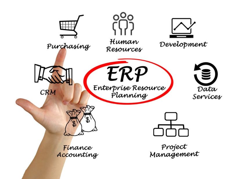 「ERP」仓库ERP软件对仓库管理的作用有哪些？