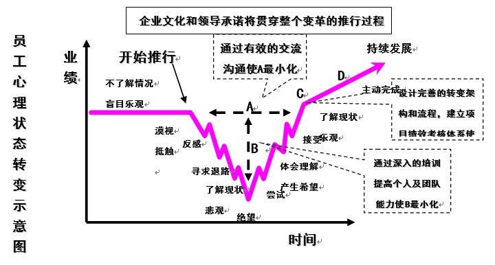 「ERP」你了解ERP实施中的BPR及知识管理吗？