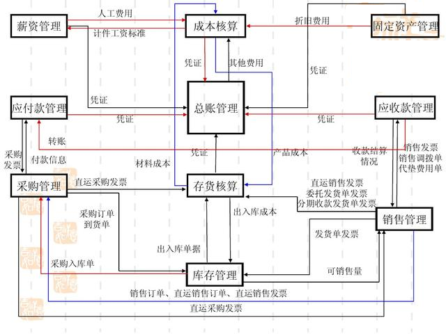 「ERP」你知道ERP的核心内容及部署方式吗？