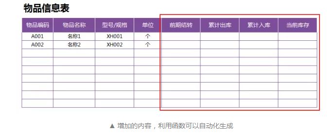 「进销存」0基础怎么制作出入库进销存表格？