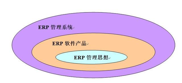 项目管理在ERP实施中的应用之1 - ERP概念与意义