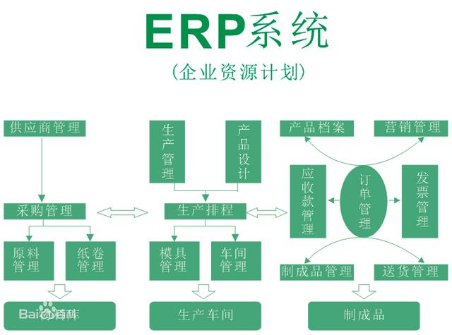 「ERP系统」什么是ERP系统？