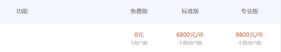 免费的进销存那么多,你用的是真免费还是假免费?