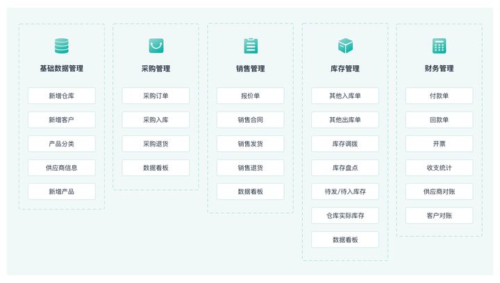 「进销存」进销存价格怎么考虑？