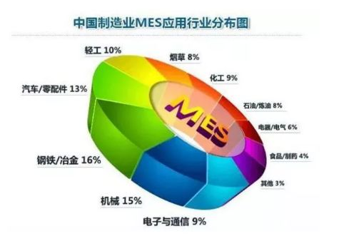 浅析MES与ERP系统的关系