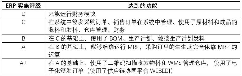 ???????「ERP系统」生产制造型企业ERP系统如何选择？