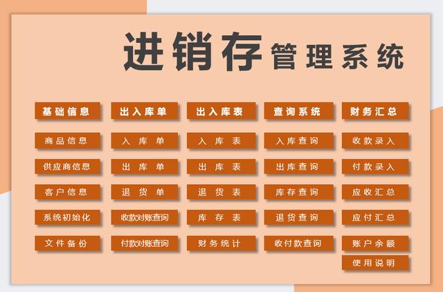 Excel自动进销存系统，自带出入库单据打印，库存更新永久使用