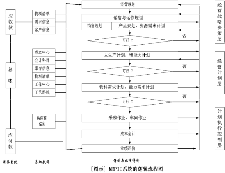 「ERP」ERP的发展史及常见问题你知道吗？