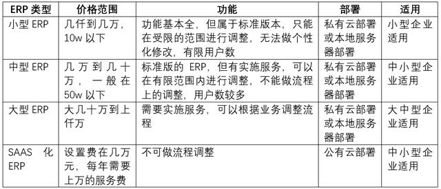 ???????「ERP系统」生产制造型企业ERP系统如何选择？